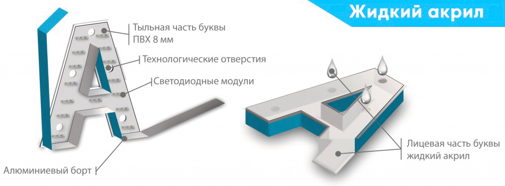 Световые объемные вывески из жидкого акрила – преимущества, технология изготовления